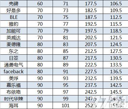 大富豪3哪只股票比较赚钱 教你成为最强操盘手